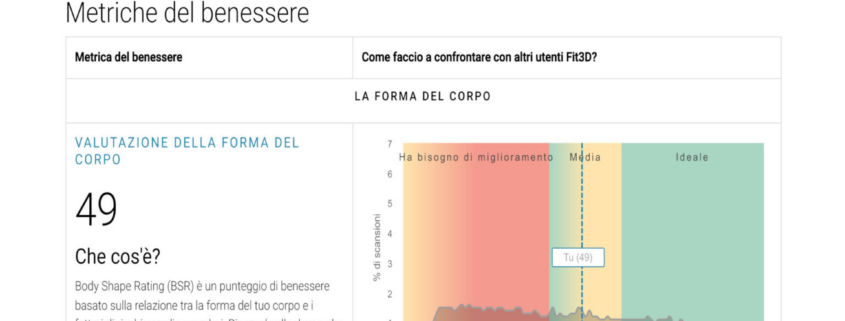 Forma fisica e benessere, analisi corporea, body shape rating, circonferenza vita, salute cardiovascolare, monitoraggio della salute, tecnologia per il benessere, analisi della composizione corporea, miglioramento del corpo, strumenti di analisi fisica.